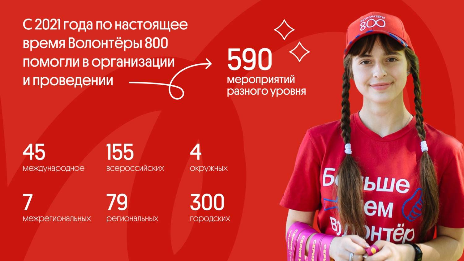 Реализуй свою идею
