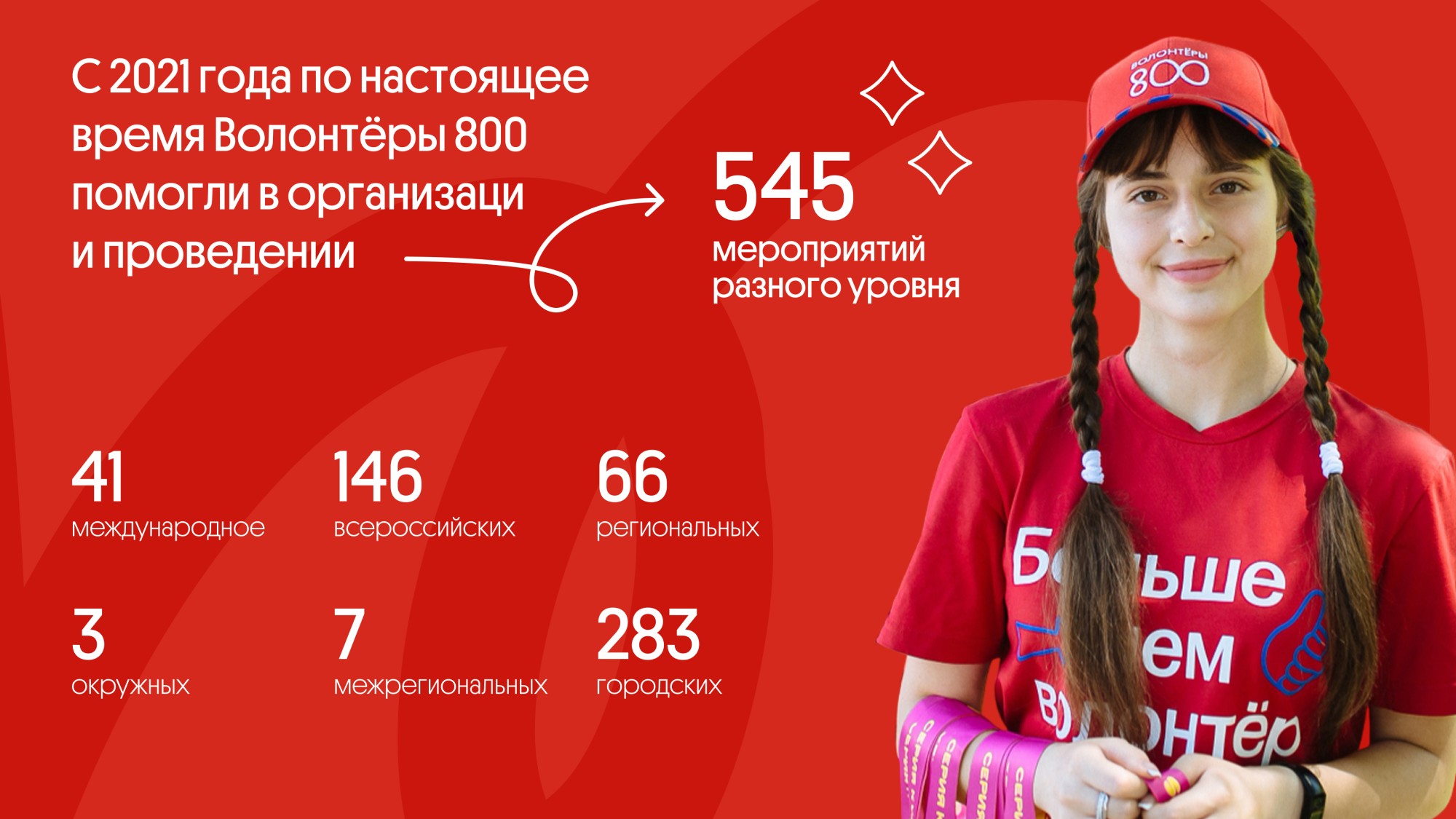 Реализуй свою идею